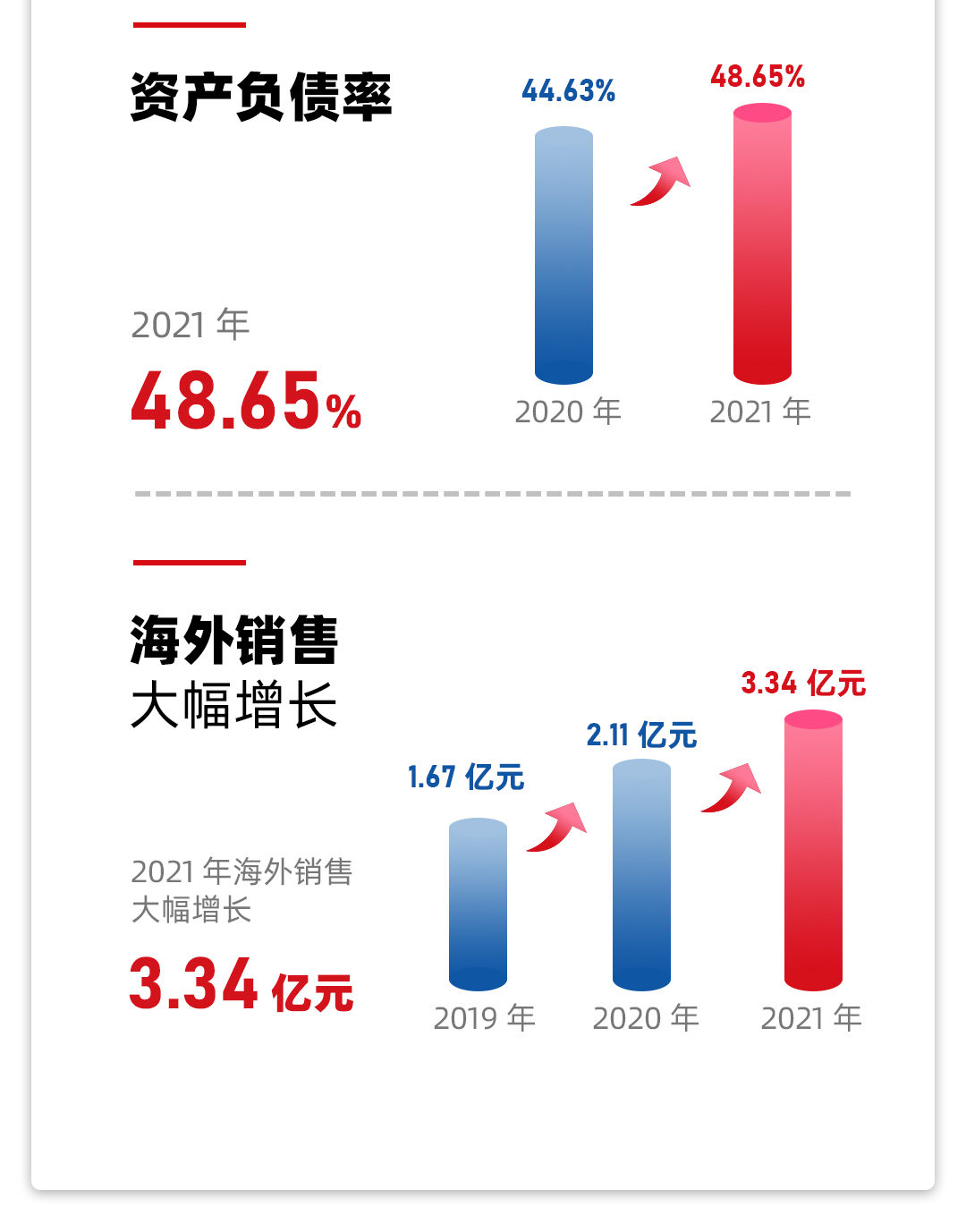 ng28南宫公司2021年年报2_04.jpg