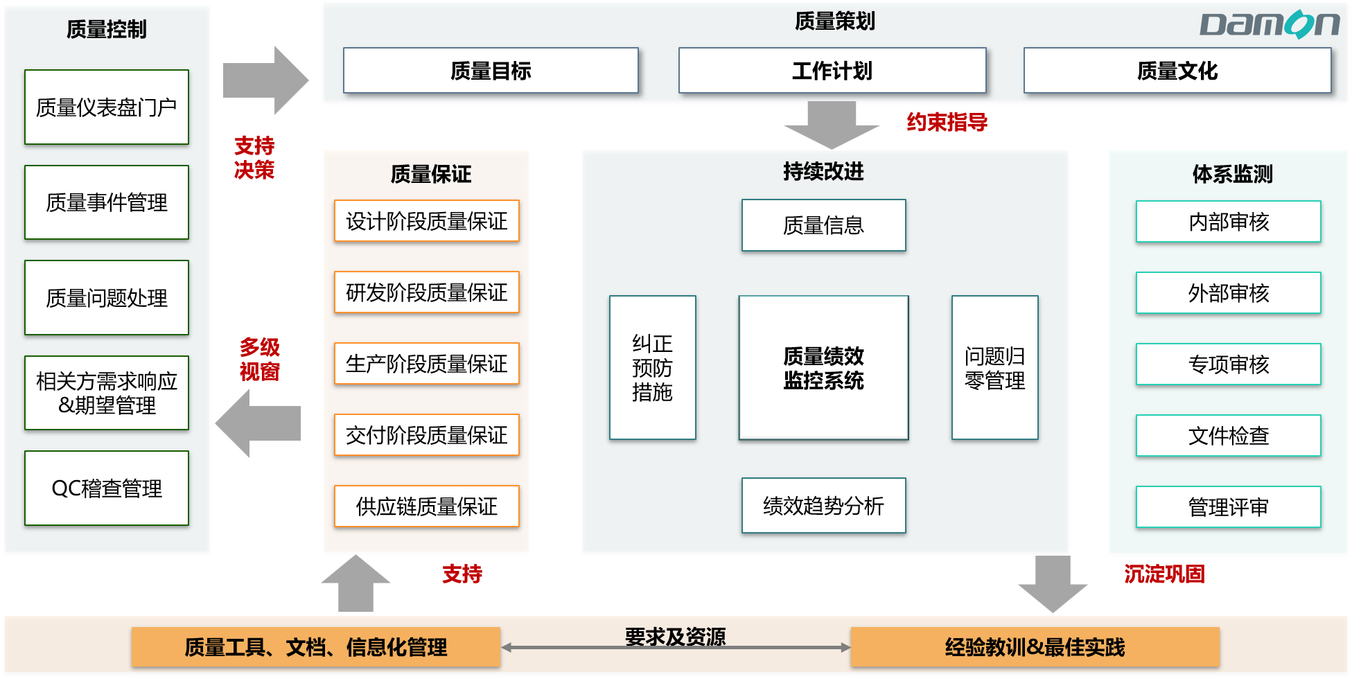 质量管理框架-加LOGO.jpg