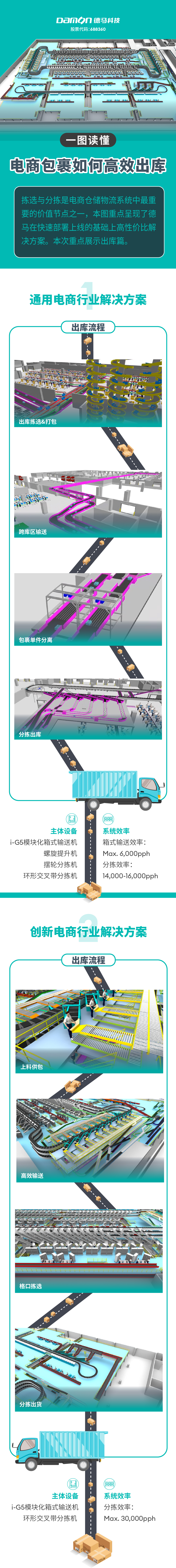 一图读懂：电商包裹如何高效出库.jpg